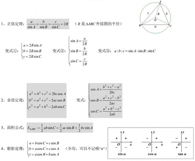 高中数学数列解答题图片,高中数学解三角形公式大全笔记