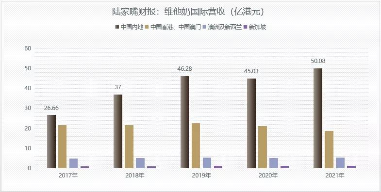 维他奶出售,维他奶出事批次