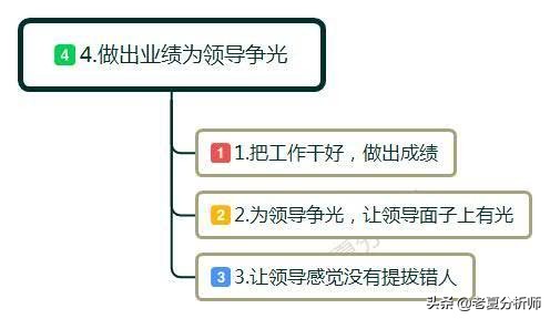领导提拔怎么高情商婉拒,怎么高情商感谢领导的提拔