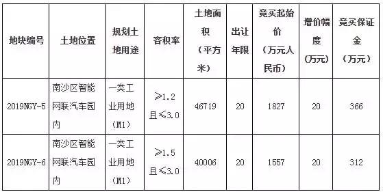 南沙智慧交通产业园先导区,汽车智能产业园南沙