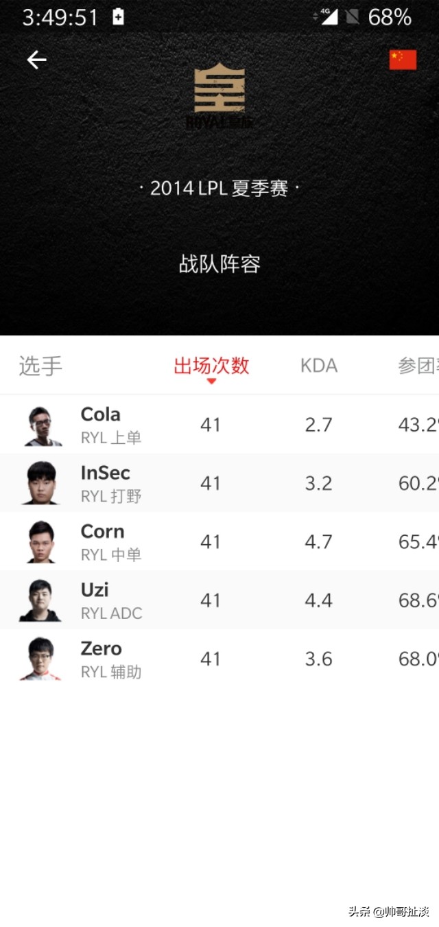 lpl各个战队的核心,lpl战队历史总胜场排名