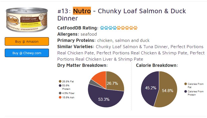 软便克星进口猫粮测评,软便克星猫粮大测评