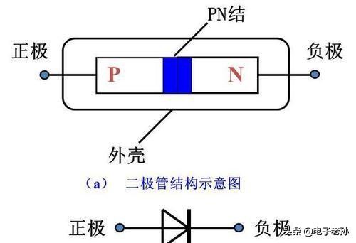 贴片二极管m7是什么特性的管子,二极管伏安特性曲线实验视频
