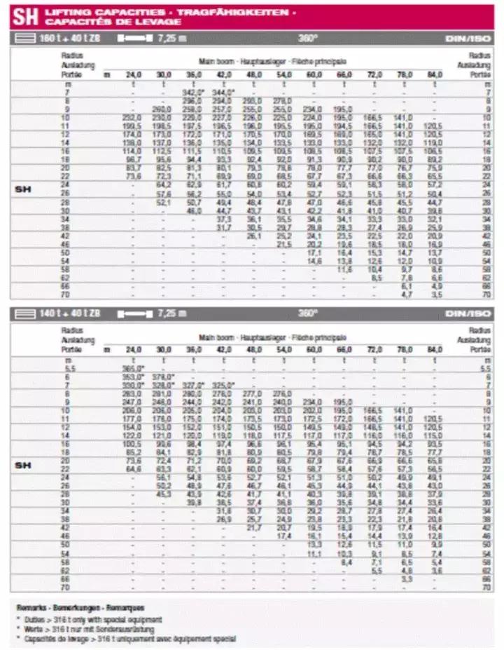 吊装方案计算公式,吊装施工方案编写