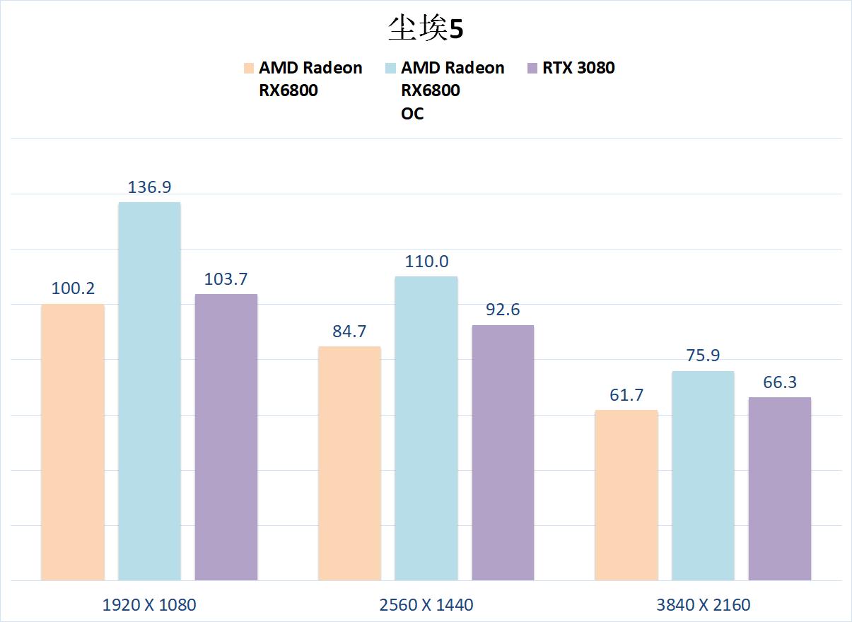 rx6800显卡相当于什么n卡,rx6800超白金显卡相当于什么水平