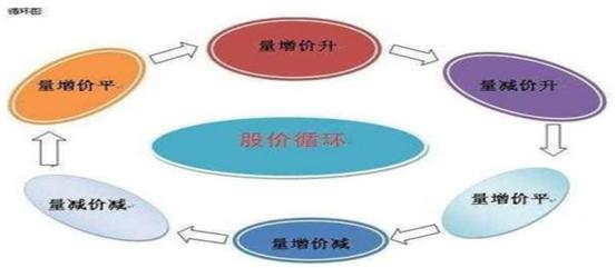 成交量怎么看高位缩量下跌,成交量缩量选股技巧