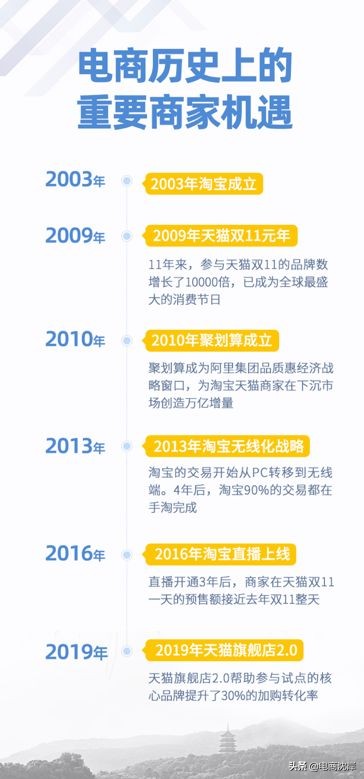 这几年的电商风口你抓住了吗,这个时代的电商