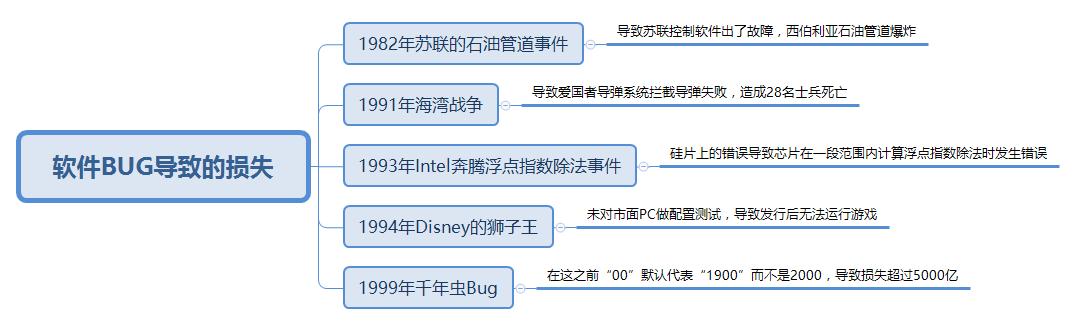 选择软件测试这个行业应该怎么做,做软件测试要懂哪些