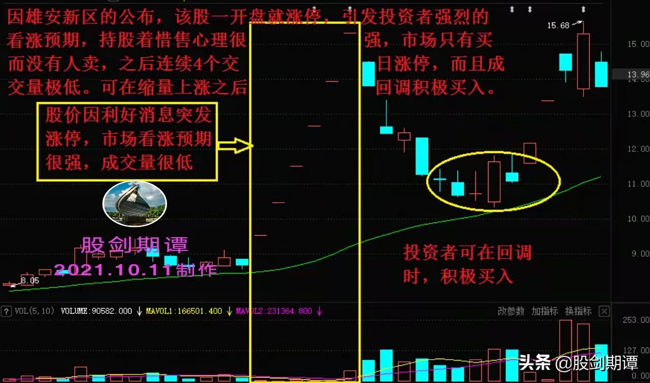 炒股为何只看成交量就够了,炒股必懂基础知识