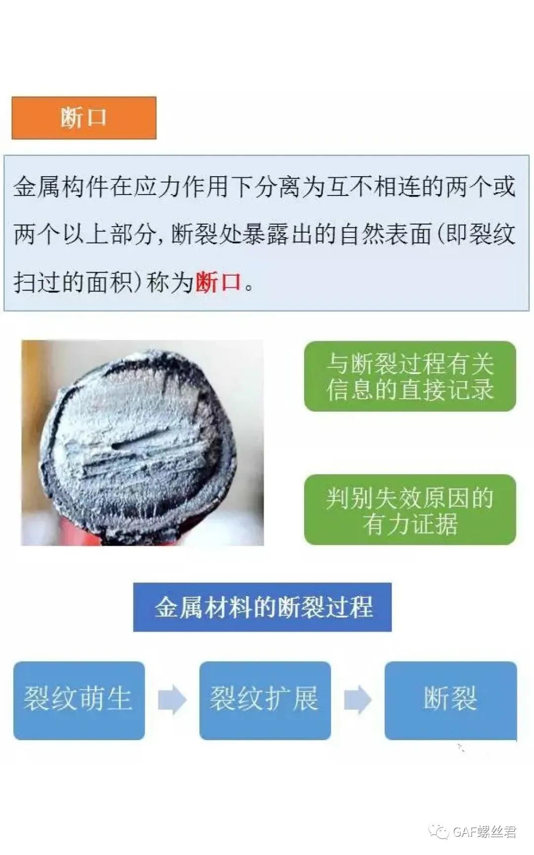 裂纹分析步骤,裂纹与断口分析