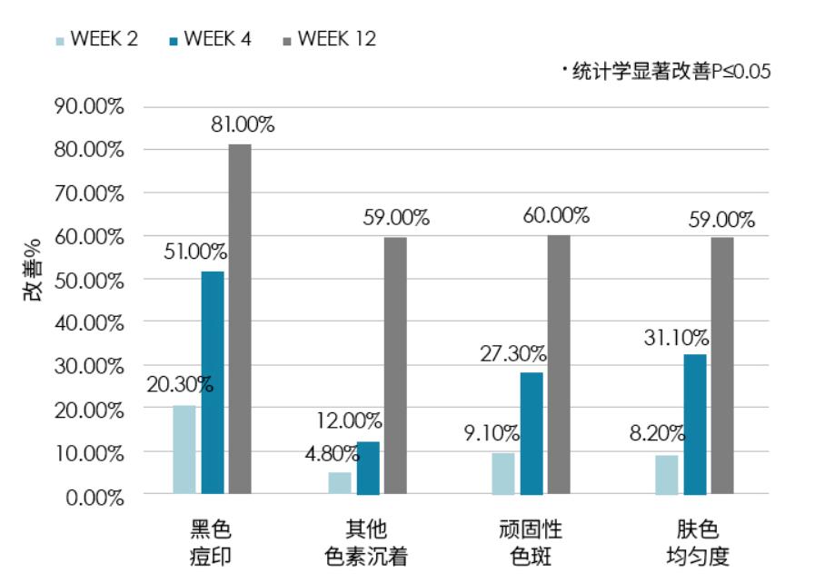美白成分烟酰胺副作用,美白成分有哪些烟酰胺vc