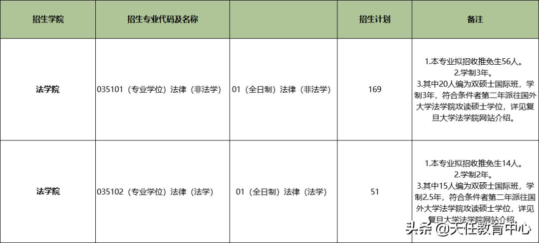 多少分能进复旦法硕复试？2021年复旦法硕考情分析来啦