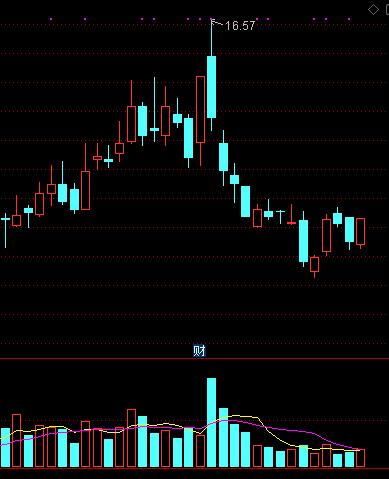k线学习,k线学习应用