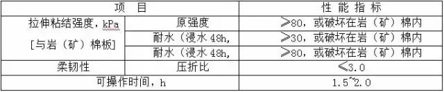 外墙保温岩棉板施工方案范本,外墙岩棉板施工视频