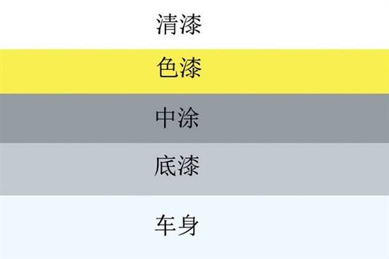 车上的小划痕没必要修,车上有划痕你们会去补吗