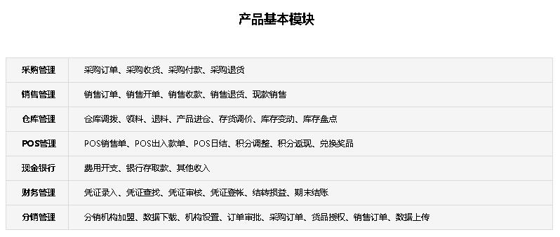 速达3000财务报表怎么生成,速达3000财务辅助核算怎么设置
