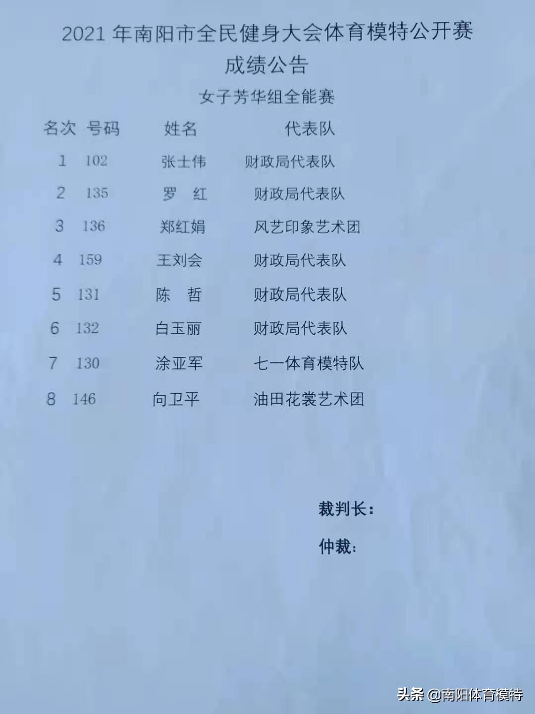 南阳全民健身模特大赛,2021南阳市全民健身大会