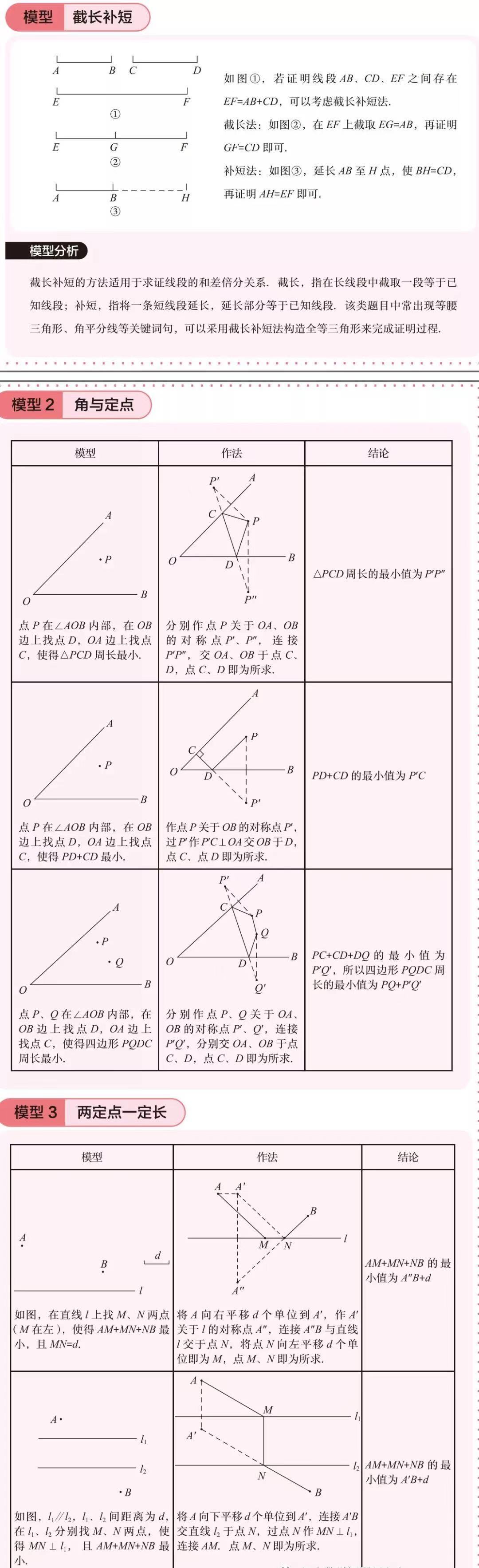 老鹿初中数学48个几何模型,初中数学几何48个解题模型