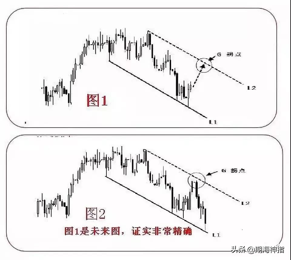 期货百分之百赚钱的操作,期货几万赚到上亿操作技巧