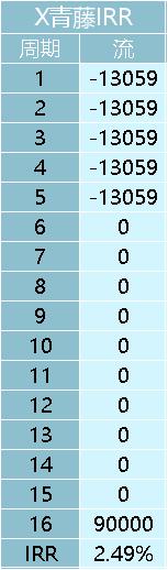 怎样为家人配齐最经济的保险,1000元给孩子配齐保险