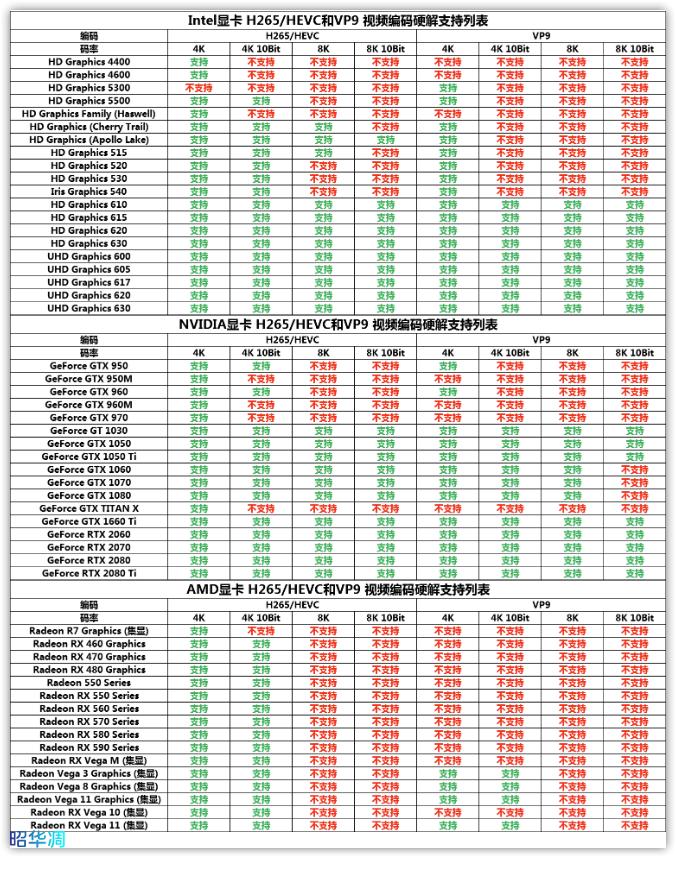 简单的从实践到开发完成一个项目,从基础到实战教程