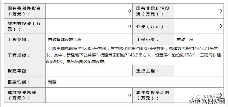 城投四新之光莲花公园,四新最近开放的公园