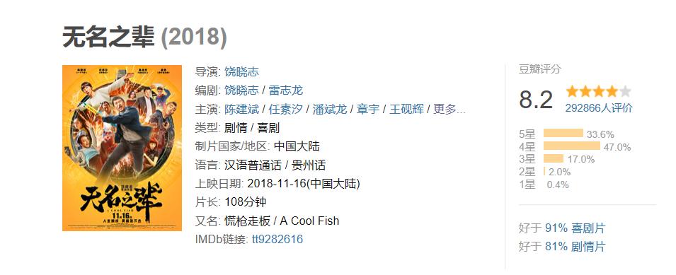 2018得分最高电影,2018评分最高的连续剧
