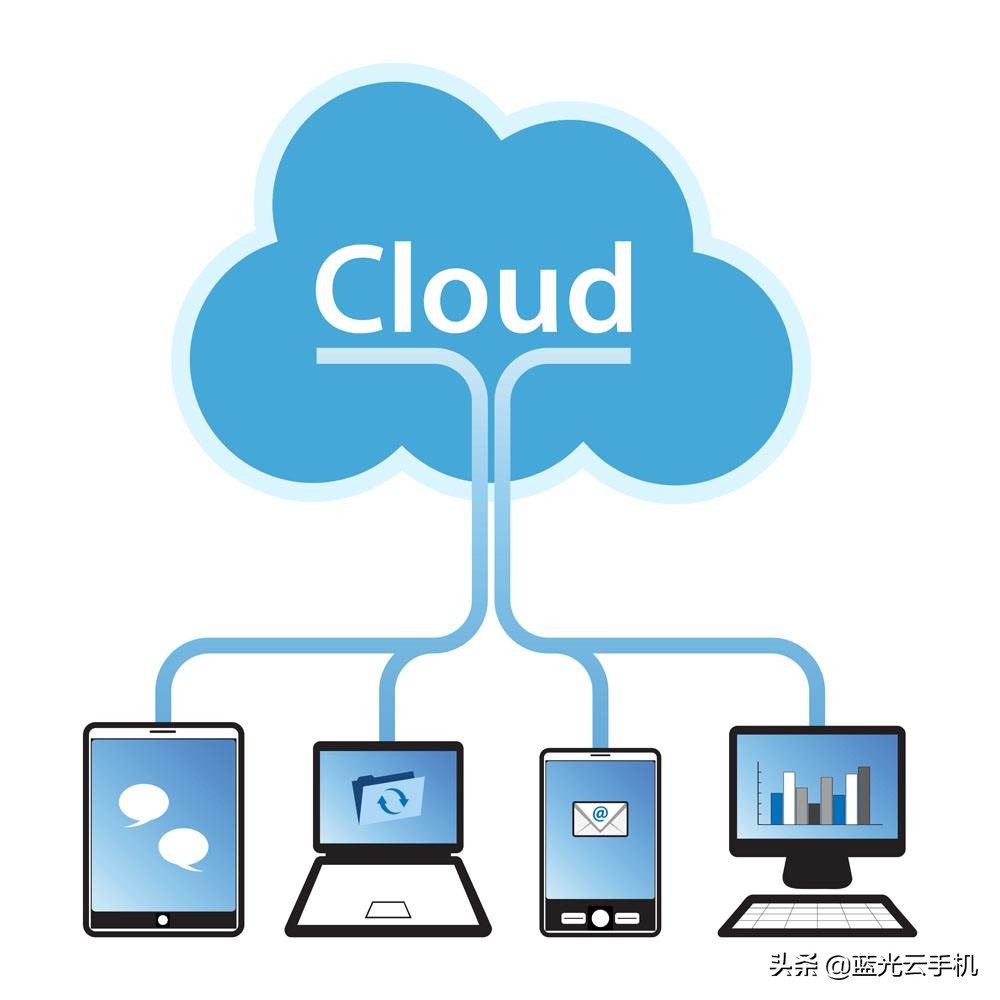 云手机推荐排行榜第一名,云游戏平台排行榜前十名