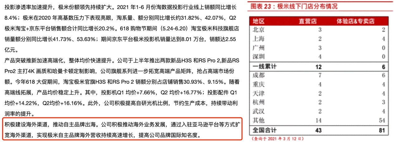 国产投影仪和淘汰投影仪比较,投影仪评测国产家用投影仪哪款好