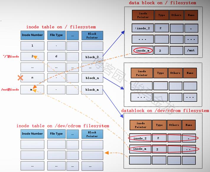 exfat文件系统结构,ext文件系统介绍