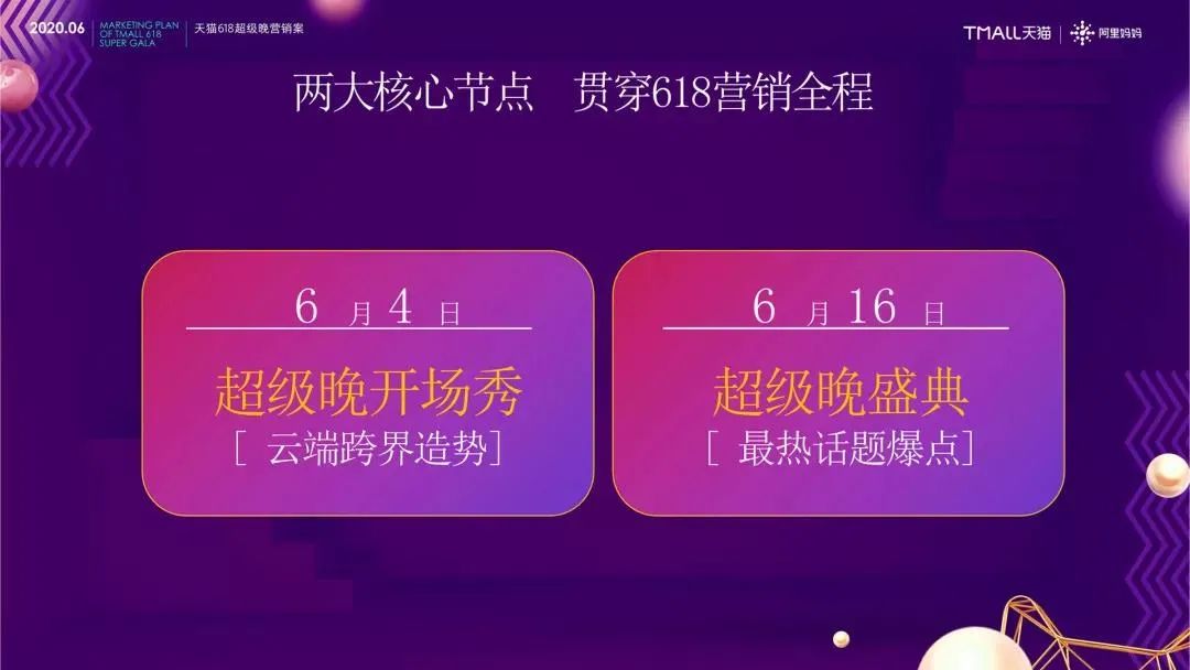 618电商玩法,一图看懂各大电商平台618规则