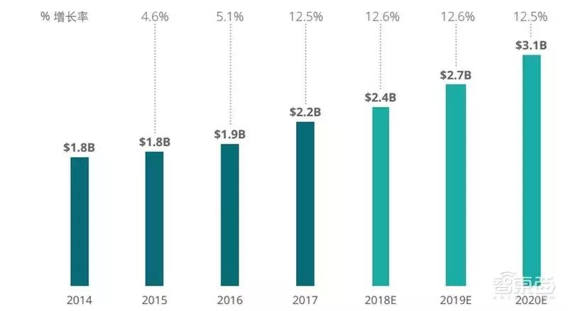 德勤2021tmt行业预测,德勤发布的八个趋势
