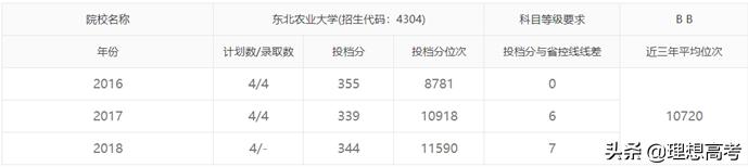 东北农业大学深度解析,东北农业大学是211重点院校吗