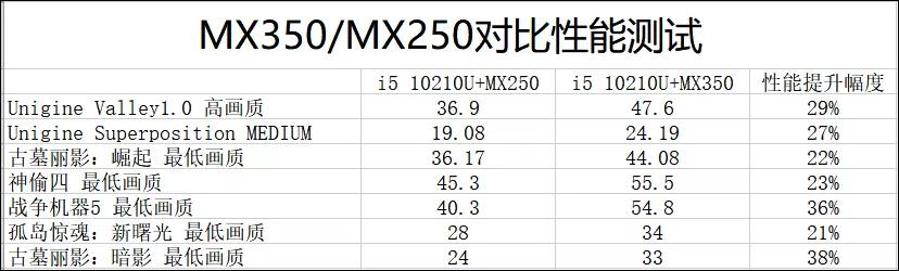 mx350深度评测,mx350性价比