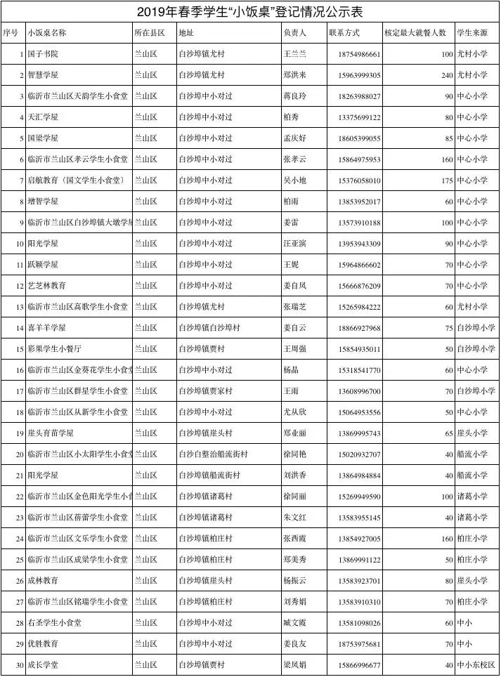 涓存矀鍚勫幙鍖烘渶鍏ㄥ皬楗鍚嶅崟,涓存矀鍚勫幙甯傚皬楗鍚嶅崟