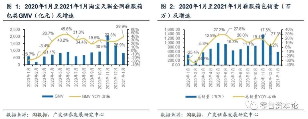 内衣服装行业的现状与前景,如何选品牌内衣男装女装