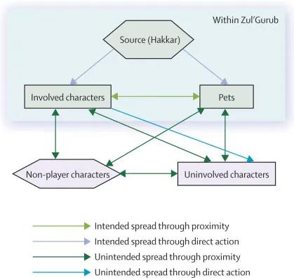13年魔兽瘟疫,魔兽瘟疫事件研究