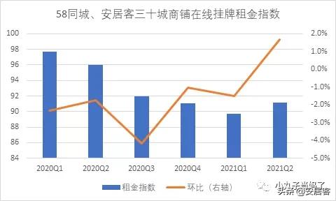 商业地产未来5年走势,大宗地产交易市场