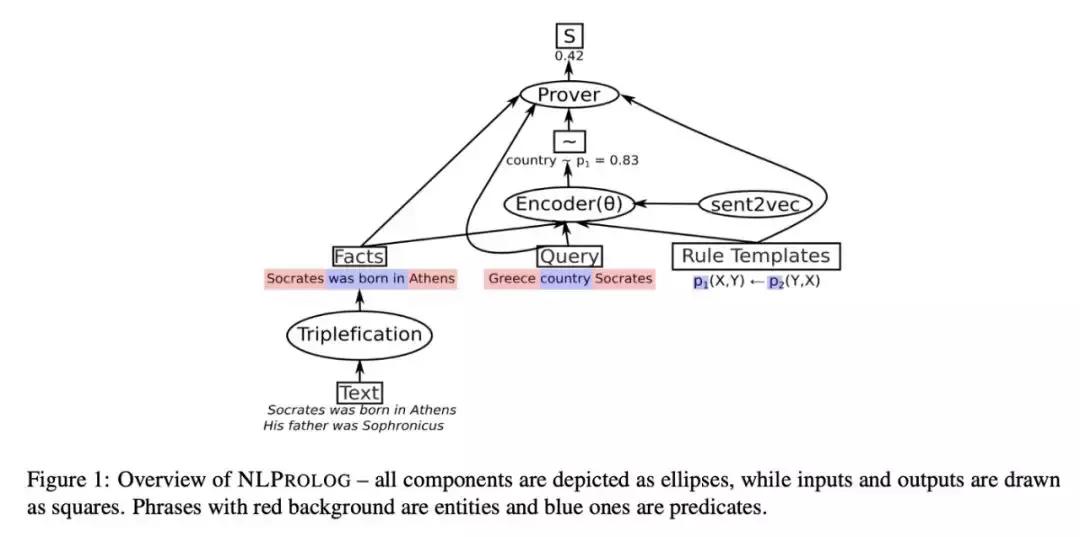在刚刚结束的ACL2019上，知识图谱领域都发生了哪些大事？