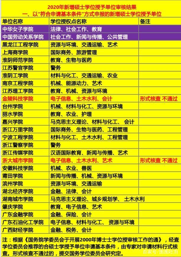 金陵科技学院前景如何,金陵科技学院改名有希望吗