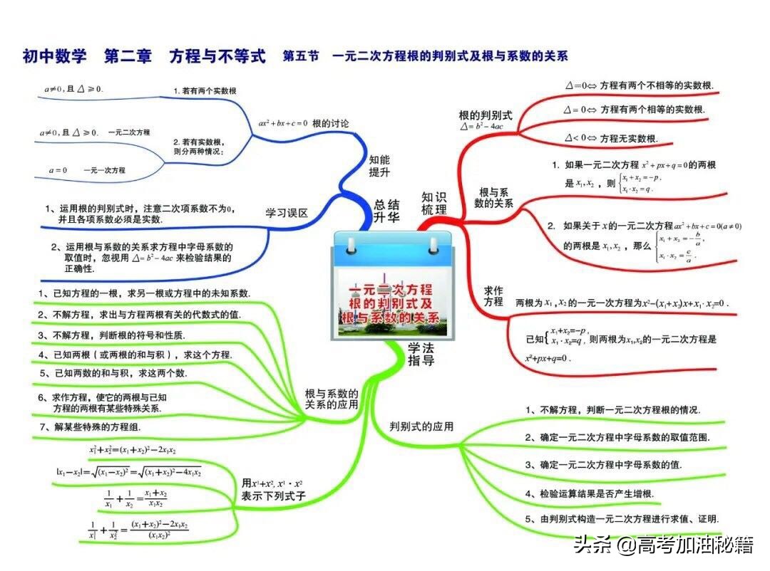 数学思维导图简单又漂亮看得清楚,数学思维导图超简单