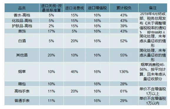 上海浦东机场免税店现在有货吗 (免税店必买清单上海机场)