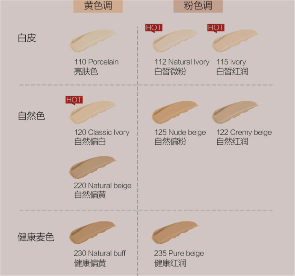 七款大牌干皮粉底液,网红粉底液最近很火的