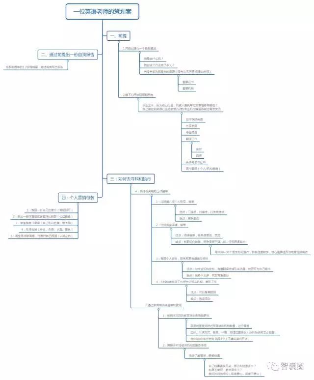36个小而美的赚钱金点子,36个副业赚钱点子