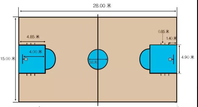 中国小篮球最初目的,中国小篮球几几年提出的