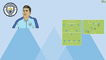 曼城弱点,曼城战术解析