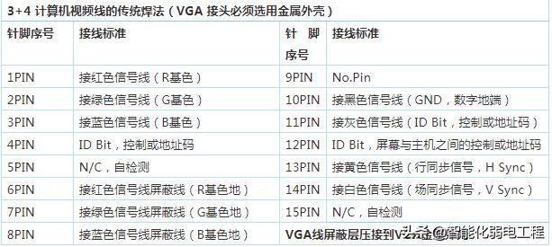 音频线接头制作教程,弱电工程中常用的接头的接线方法