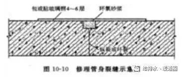 给排水日常维修,给排水管道局部修补方法