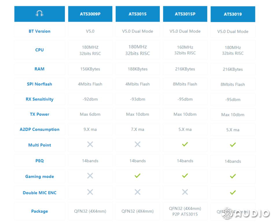 小雅ai真无线耳机寿命,喜马拉雅小雅ai耳机怎么样