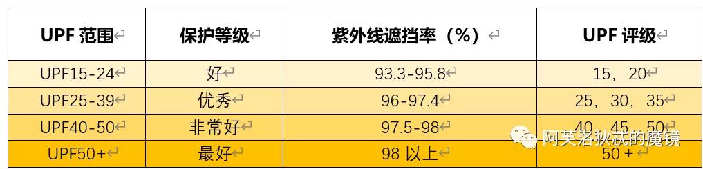 为什么你美白这么久还是白不了,怎么样才算有效防晒